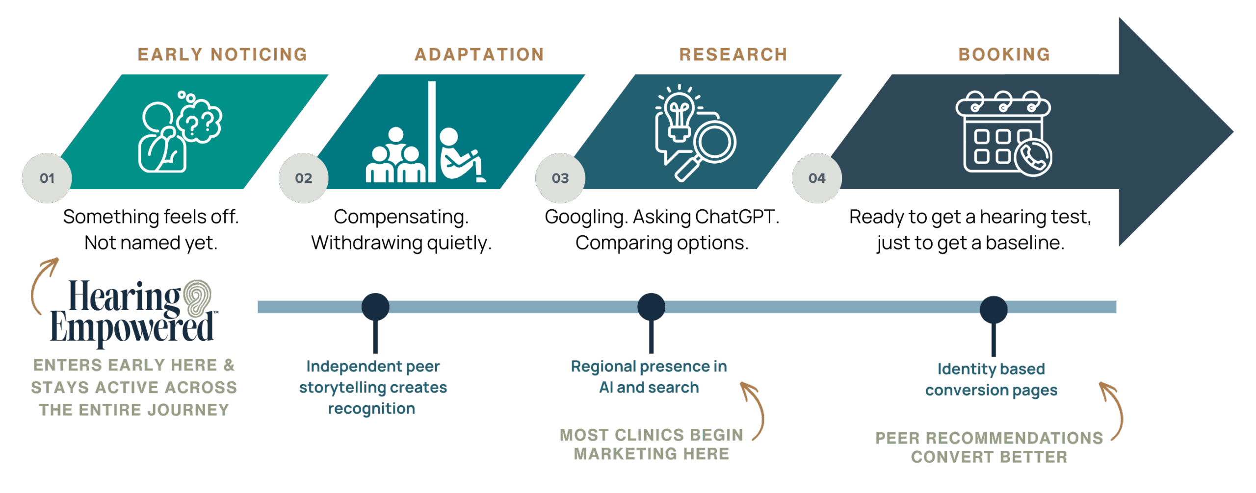 HEARING EMPOWERED JOURNEY